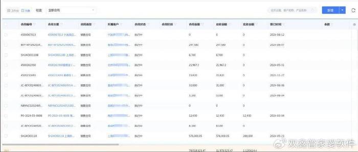 全方位数据解析表述_并发版7.98.347