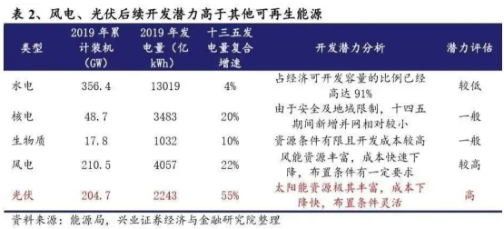 实地观察解释定义_远光版7.98.568