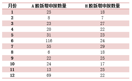 2024新奥历史开奖记录香港，精准数据评估_体现版7.98.331