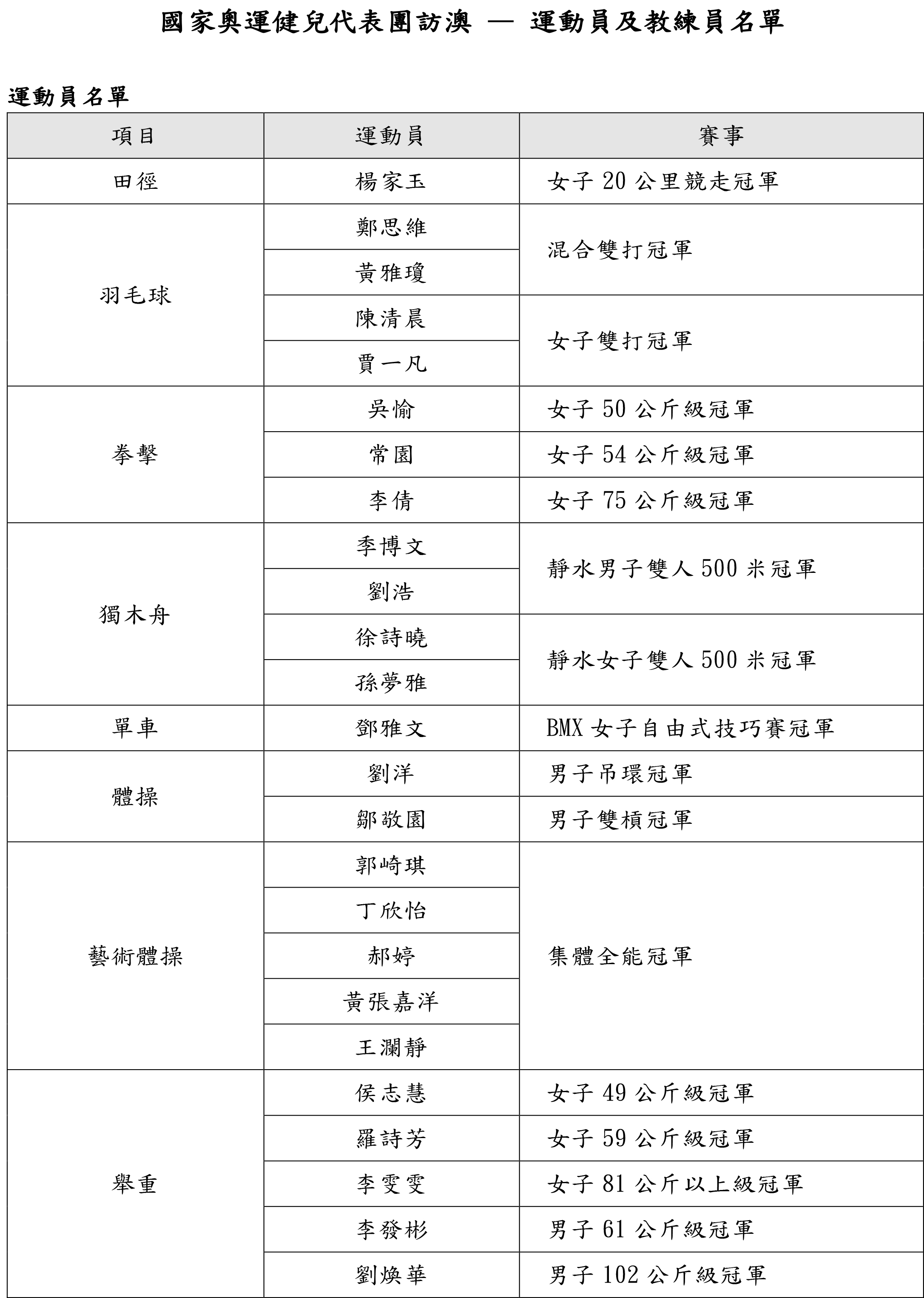 新澳2024年精准资料220期