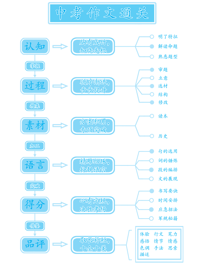 资源部署方案_工具版7.98.426