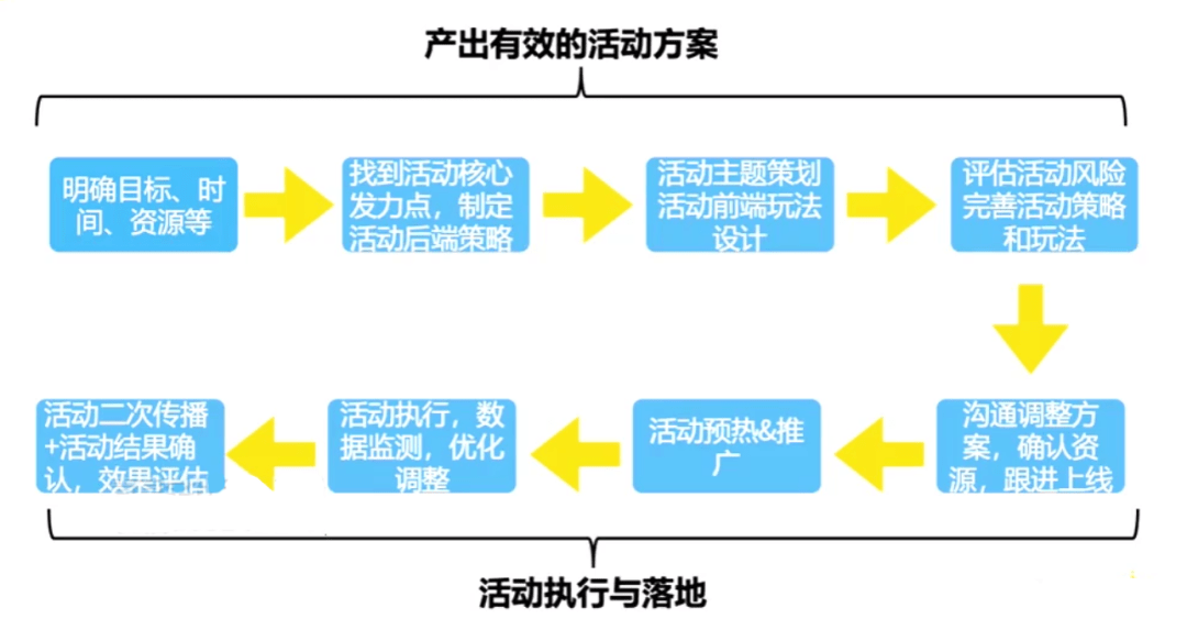 管家婆一奖一特一中，迅速执行设计计划_WP52.82.60