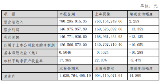 2024澳门六今晚开奖记录，科学评估解析_HD27.95.21