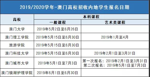 澳门最准的资料免费公开，科学解释分析_专业版7.98.519