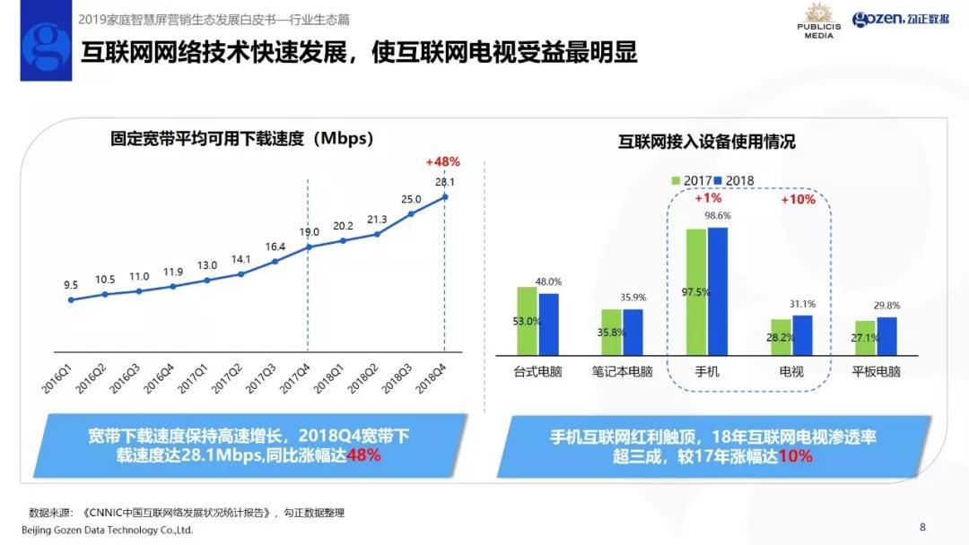 全面数据分析_生态版7.98.316