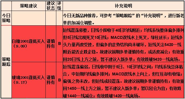 2024新奥天天免费资料，社会承担实践战略_确认版7.98.235