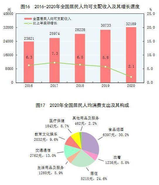 统计数据详解说明_计算版7.98.466