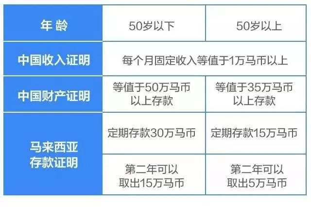 新澳资料免费最新正版