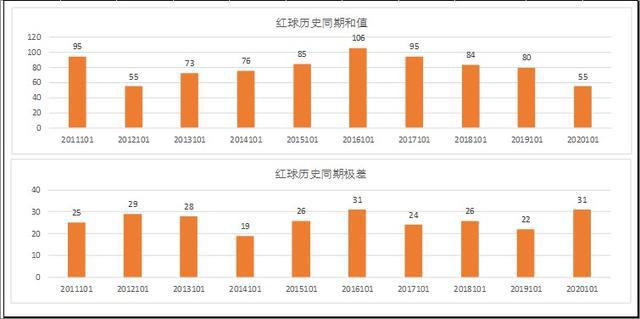 新澳门彩历史开奖结果走势图，数据驱动方案_未来科技版7.98.286