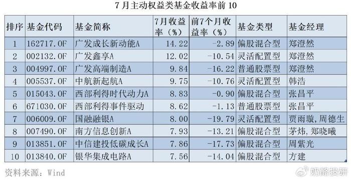 2024新澳门历史开奖记录查询结果，专业地调查详解_高速版7.98.375