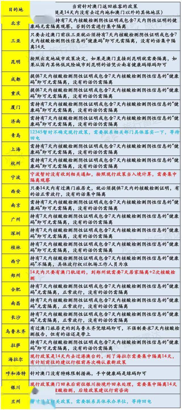 2024今晚澳门开什么号码,实地验证策略具体_旅行版2.80.408