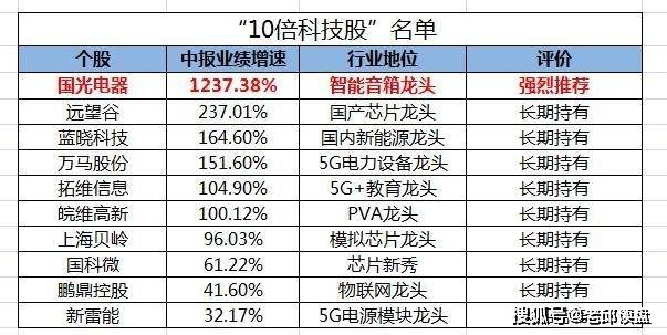 老澳门开奖结果2024开奖记录