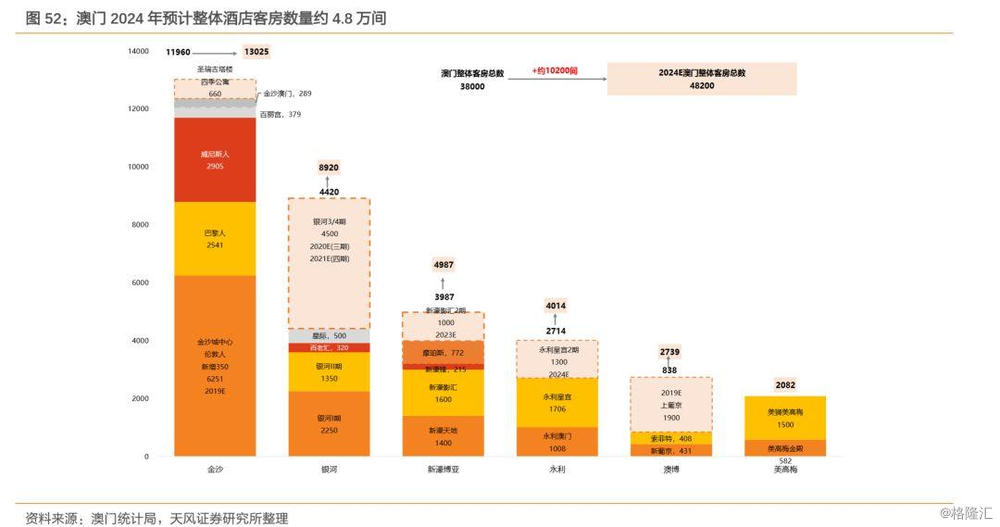 2024年新澳门天天开彩大全,实际确凿数据解析统计_寻找版2.80.316