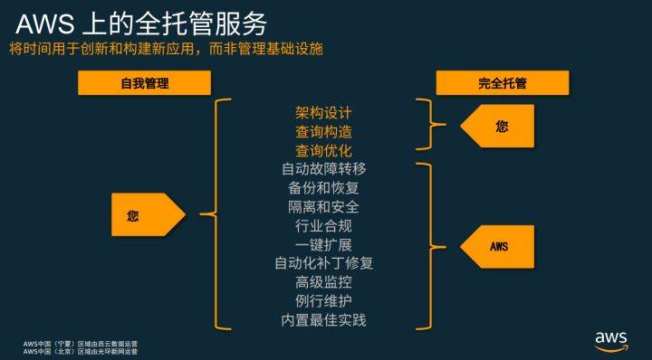 数据解释说明规划_掌中宝2.80.550