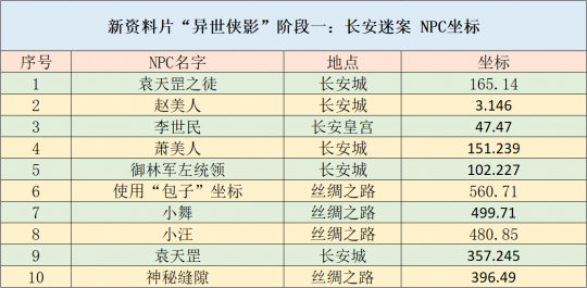 新澳2024正版免费资料