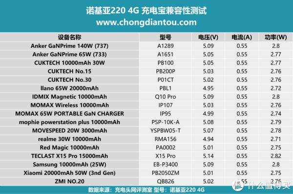 初告白 第48页