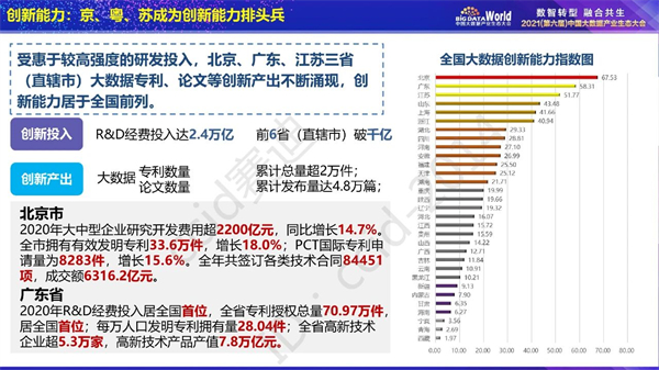 实地数据评估分析_启动版2.80.521