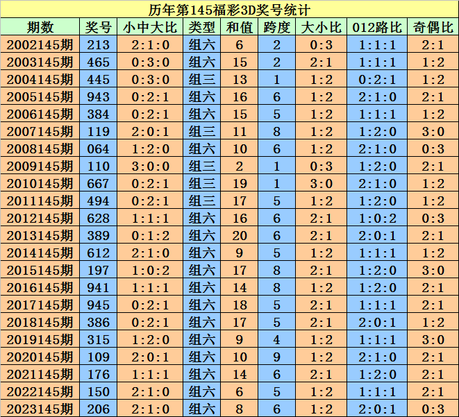 2004新澳门天天开好彩大全一