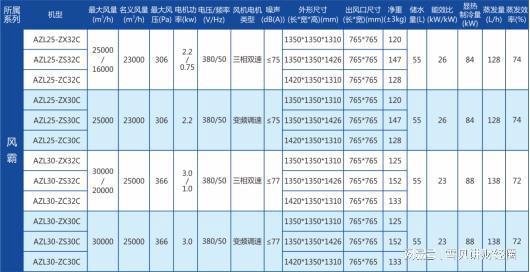 高效计划实施_供给版2.80.332