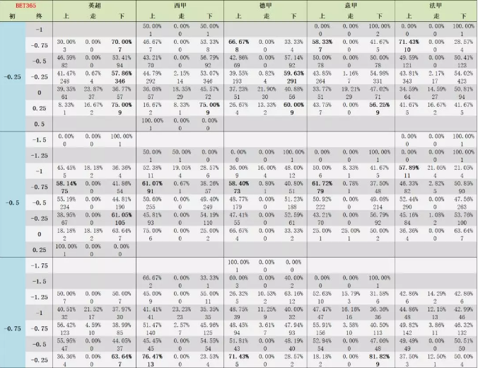 平衡计划息法策略_高效版2.80.256