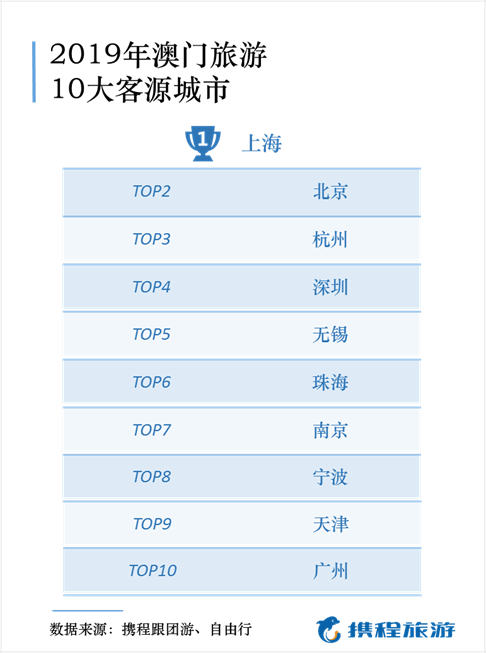 2024澳门天天开好彩大全正版优势评测,执行验证计划_旅行版2.80.341