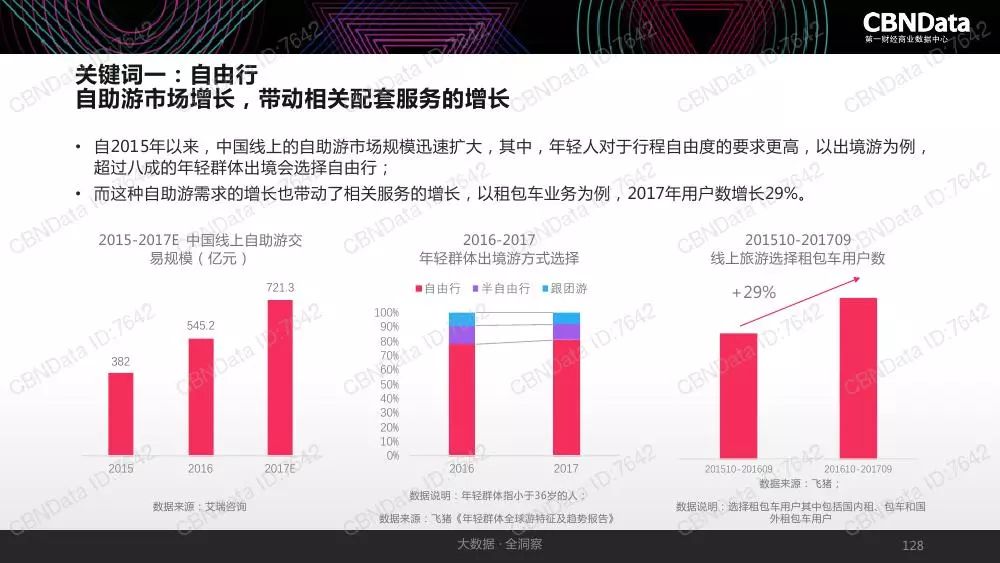 数据整合决策_生态版2.80.202