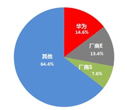 数据导向程序解析_品牌版2.80.963