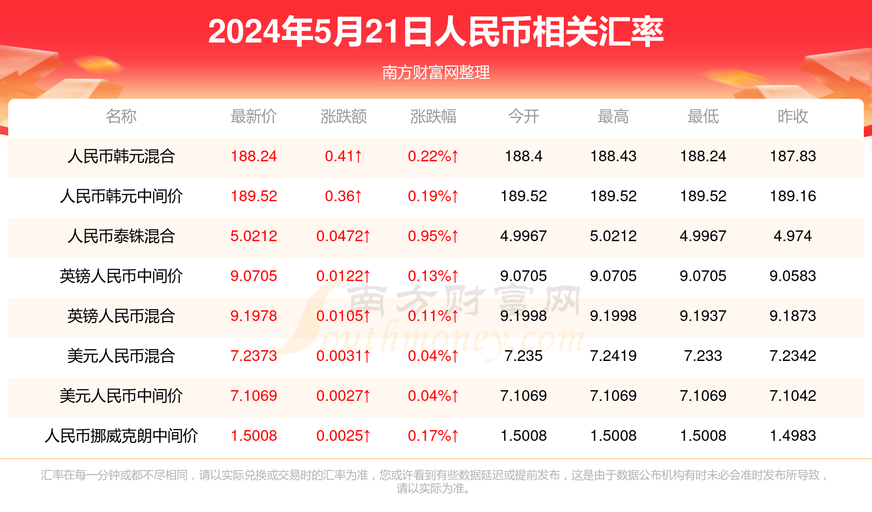 2024年新澳门免费资料大全