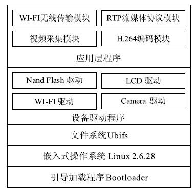 系统分析方案设计_无线版2.80.530