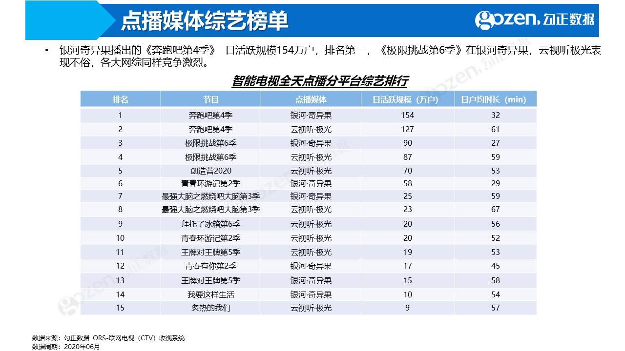 澳门最精准正最精准龙门客栈免费，全面实施数据分析_V35.77.98