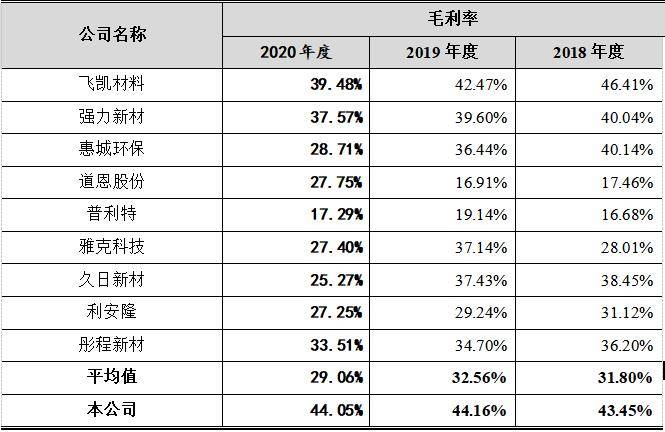 白小姐四肖四码100%准，权威分析说明_WP30.70.94