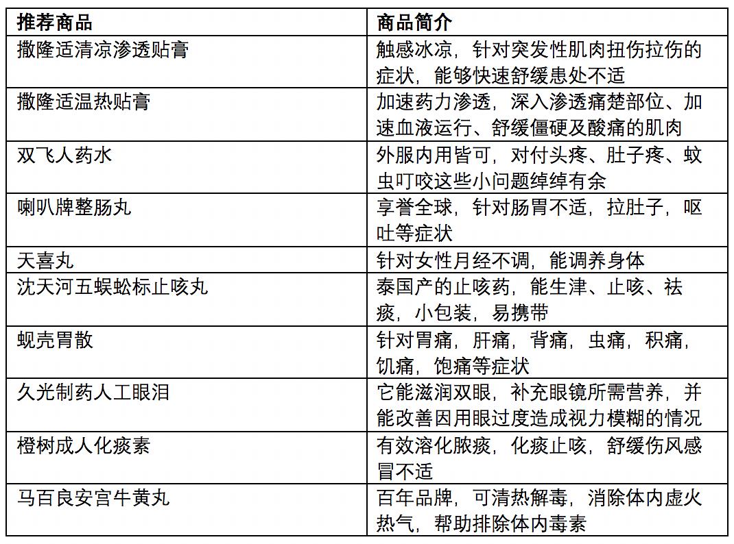 策略规划_传达版2.80.800