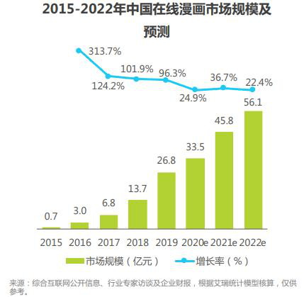 新澳精准资料免费提供510期