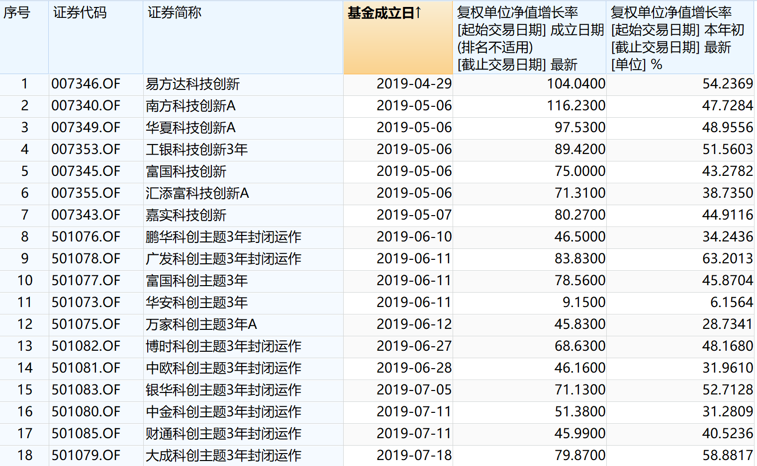 2024年11月 第495页