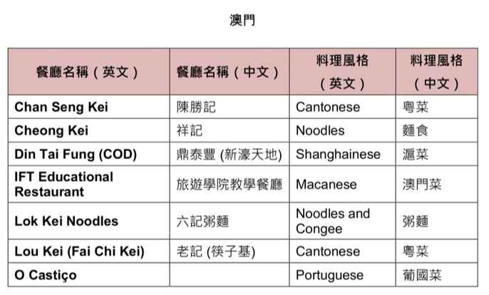 澳门一码一肖100准吗