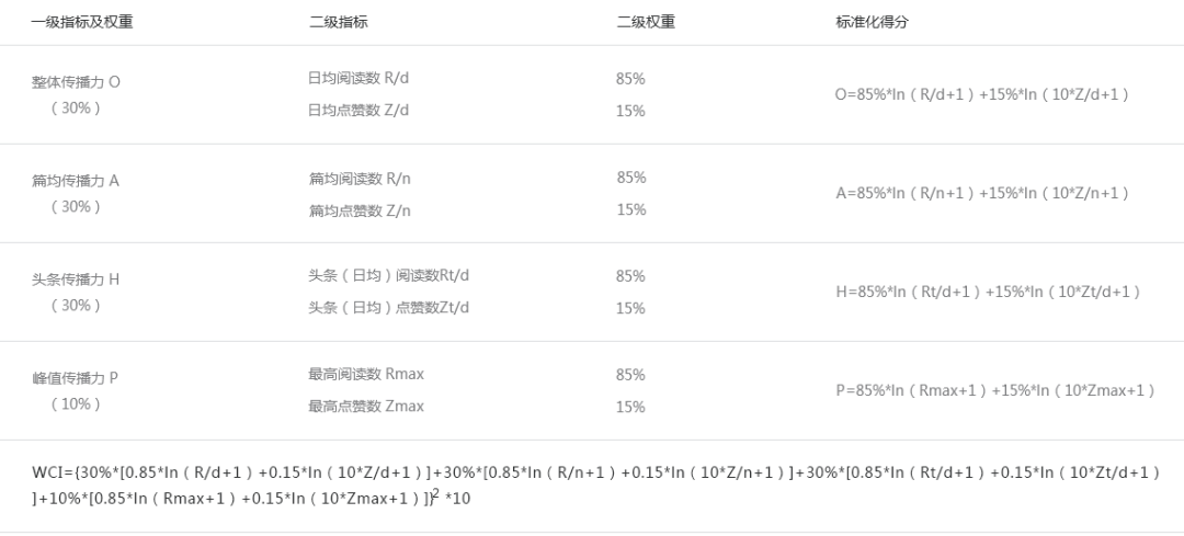 新澳门历史所有记录大全,精准数据评估_UHD2.80.922