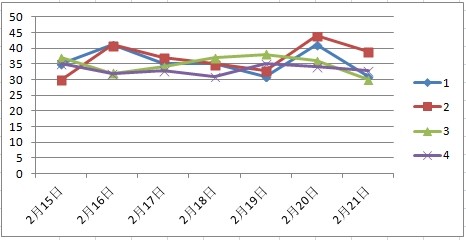 2024年新澳门天天彩开彩结果,数据指导策略规划_黑科技版2.80.696