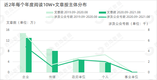 科学数据解读分析_体现版2.80.561