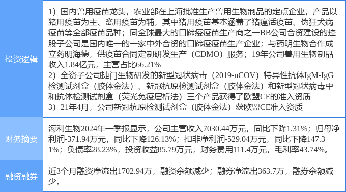 全面信息解释定义_精密版2.80.594