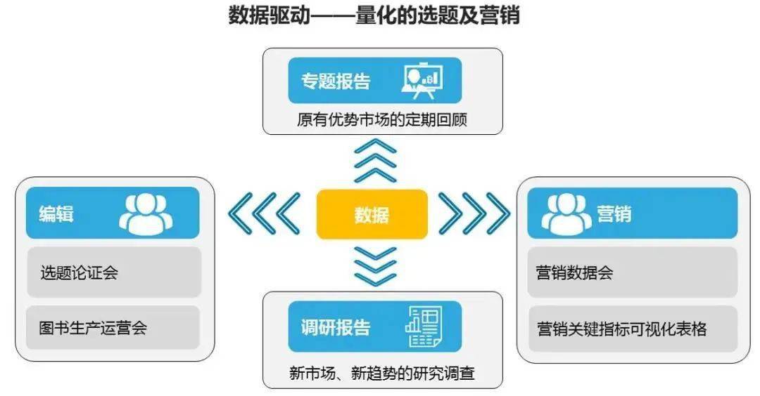 新澳资料免费大全,数据驱动决策_灵动版2.80.822