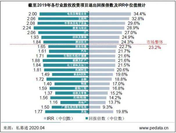 实际确凿数据解析统计_温馨版2.80.560