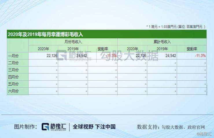 澳门六开奖结果今天开奖记录查询