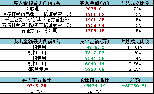 天天开奖澳门天天开奖历史记录