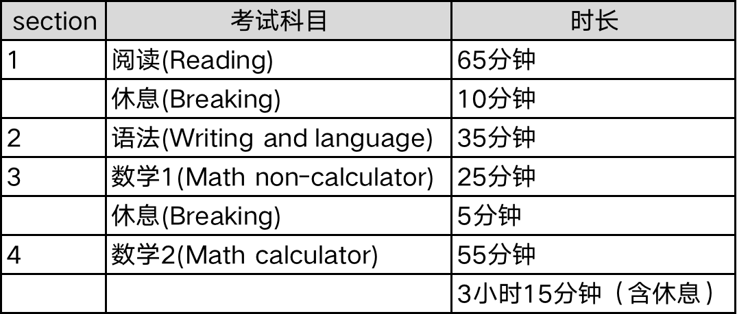 实用性解读策略_习惯版2.80.115