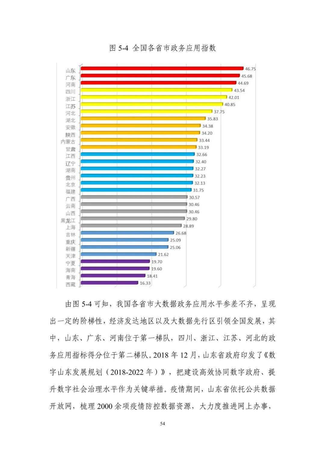 实地数据评估分析_设计师版2.80.519