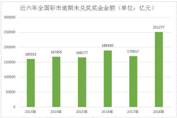 新澳门彩历史开奖结果走势图