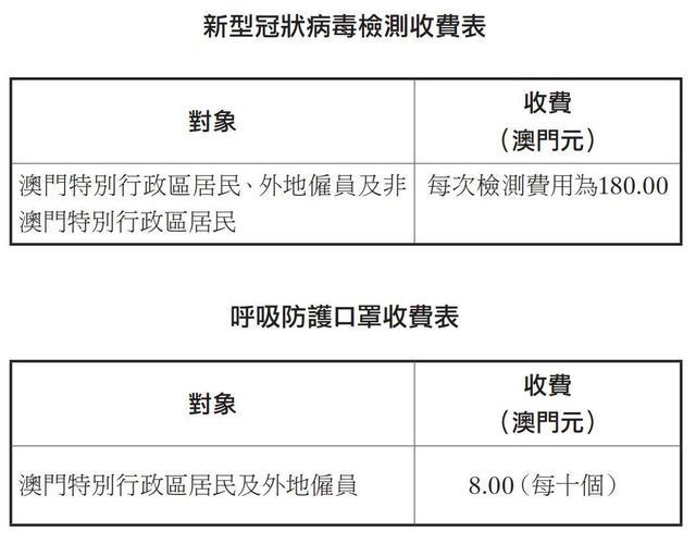 新澳门六开奖结果2024开奖记录,操作实践评估_云端版2.80.388