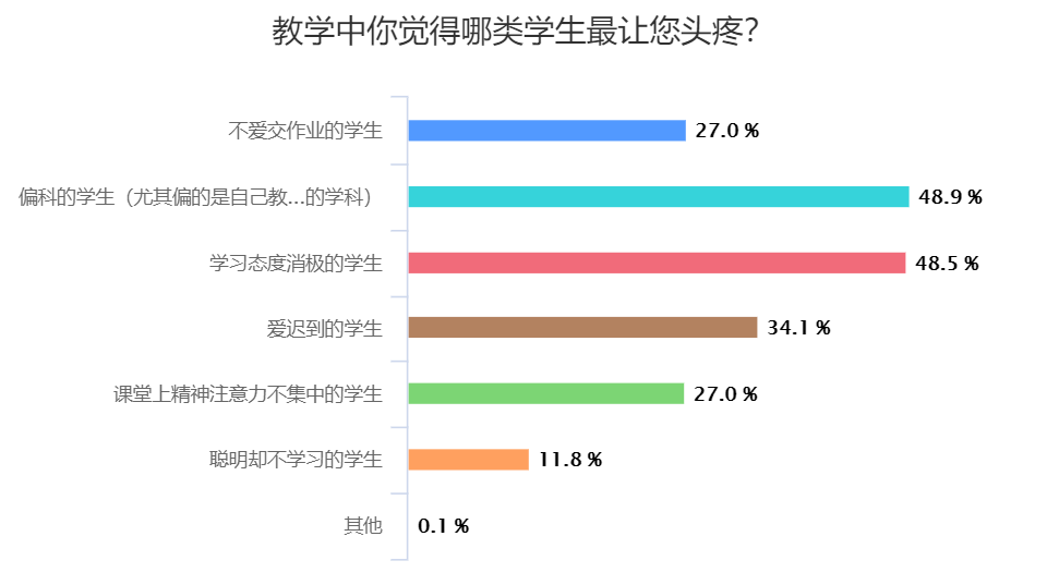 实证数据分析_知识版2.80.560