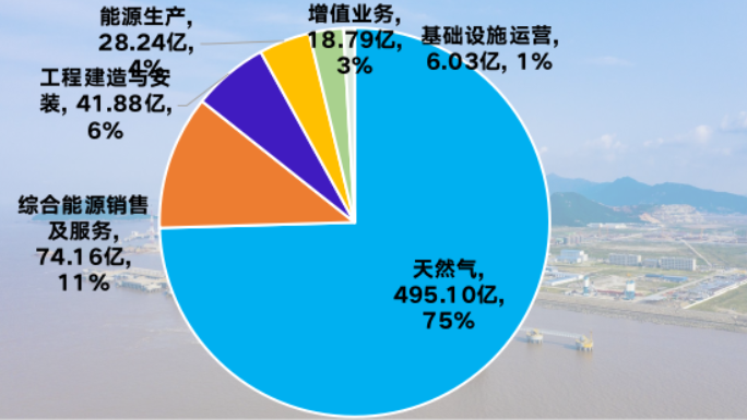 2024年新奥正版资料免费大全