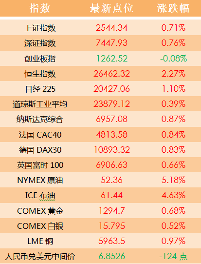 机制评估方案_旗舰设备版2.80.373